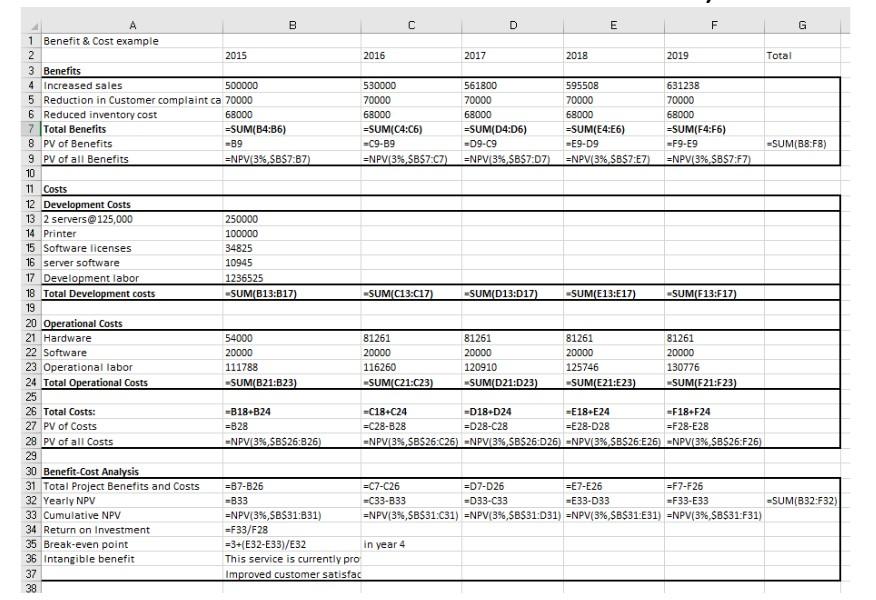 sample Benefit-Cost Analysis and brean even point graph too. Please Help! Project