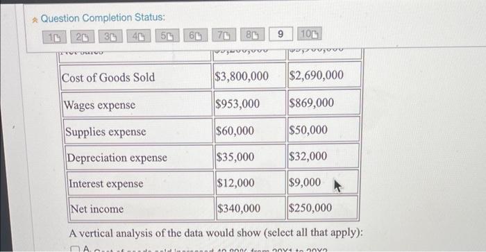 9 TO Presented below is selected data from the financial statements of