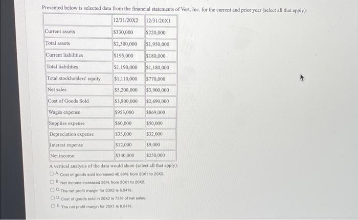 Vert, Inc. for the current and prior year (select all that apply)