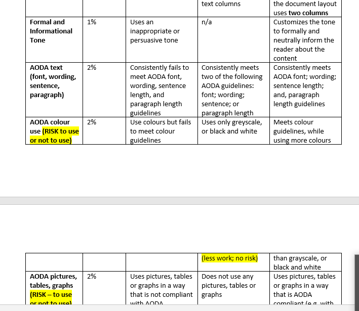 6: Accessible Factsheet (no additional extensions) Total Value of Assignment 6: 15%