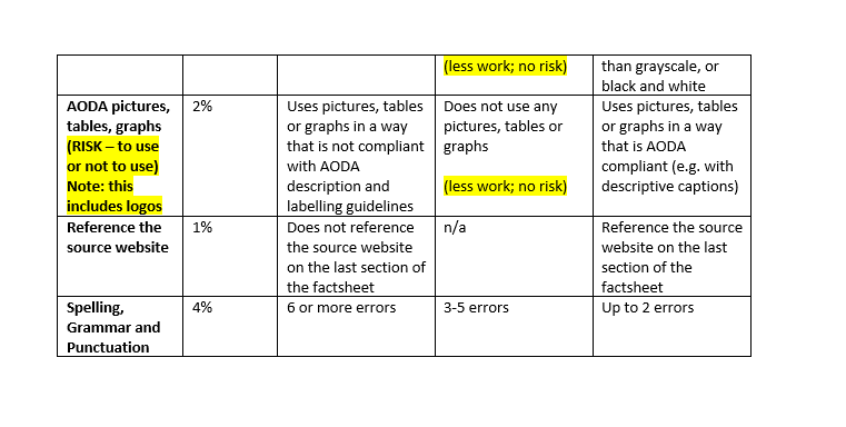 of course grade The Assignment: First: read the assigned AODA readings from