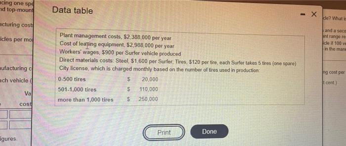 4.2 acing one spe nd top-moun Data table -X cle? What acturing