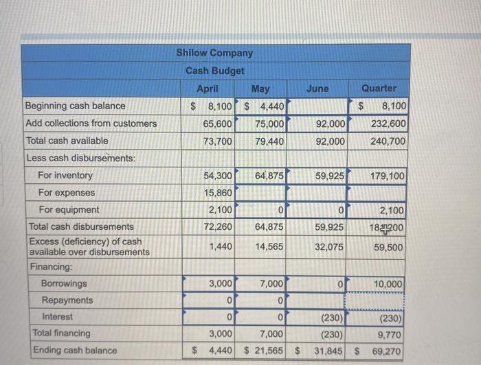 equipment, net Accounts payable Common stock Retained earnings $ 8,100 $ 22,400
