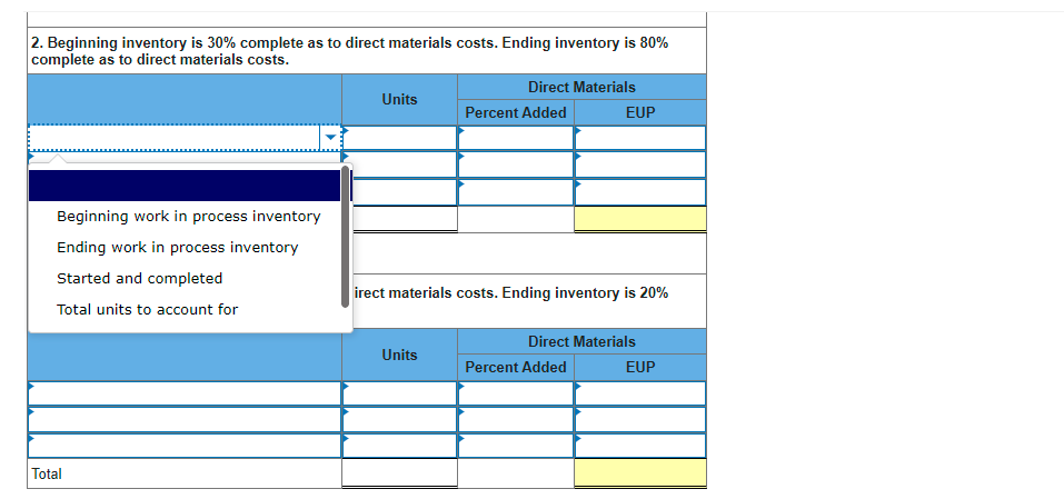in a process manufacturing system reports the following unit data. Beginning work
