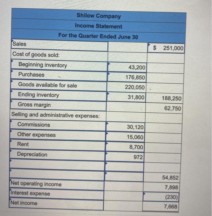 $ 43,200 $ 129,600 $ 25,800 $ 150,000 $ 27,500 a. The