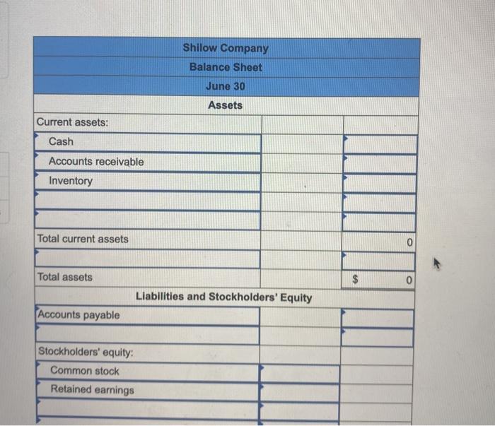 gross margin is 25% of sales. b. Actual and budgeted sales data: