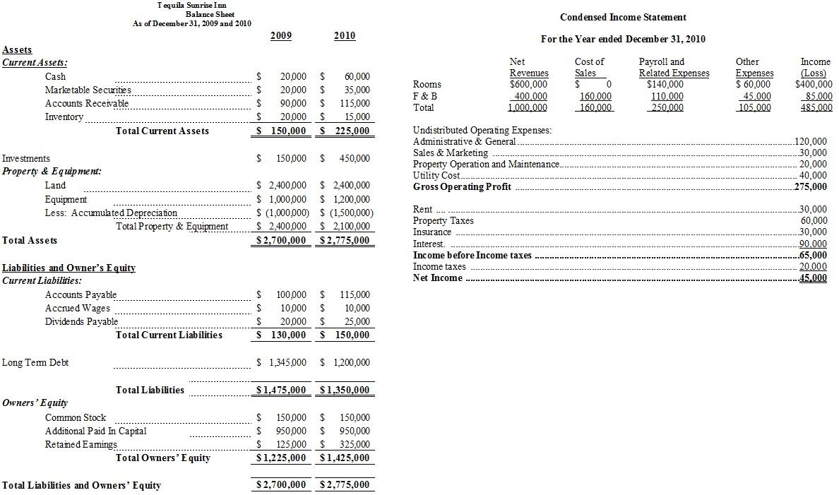  A. Using the Balance Sheet and Income Statement for the Tequila