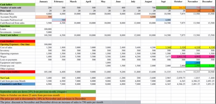 Cash Flow Worksheet1) Describe the Negative effects (the current cash flow could