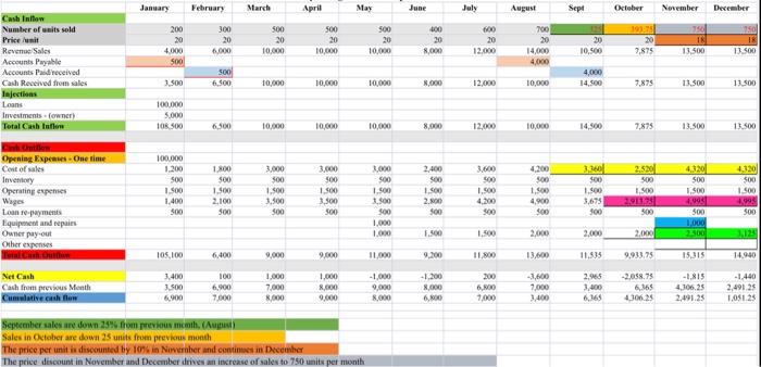 have been on business ) and recommend actions (that can be taken