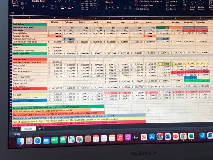 to improve cash flow) Answer in short January February March April May