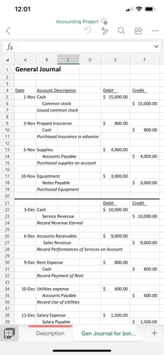 I need help creating a 1st Year End Balance Sheet 12:01 Accounting