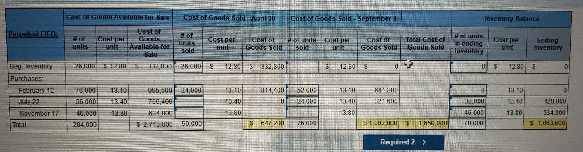 reserve assuming the balance at the beginning was 13000 Record the year-end