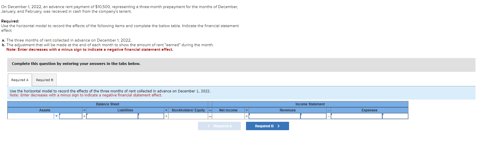  On December 1,2022, an advance rent payment of \(\$ 10,500\), representing