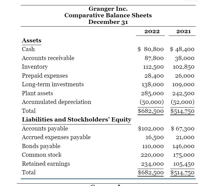  Can Someone Please Help me with the DIRECT METHOD 1. New