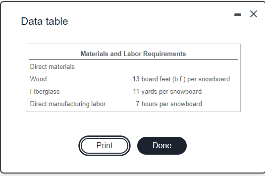 able to help with 4 requirements but if I could just have