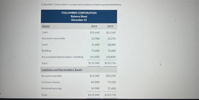  q5 Cullumber Corporation's comparative balance sheet is presented below. Additional information: