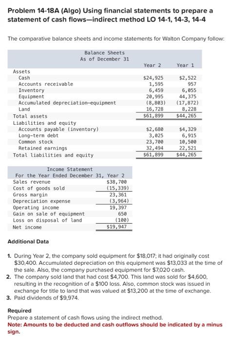 Please hurry and answer fully! Problem 14-18A (Algo) Using financial statements to