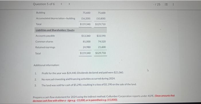 1. Profit for the year was $24,440. Dividends declared and paid were