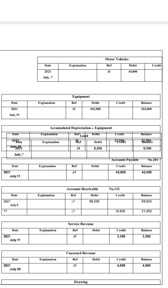 learning outcome 2 Problem 2: In this task your line manager wants