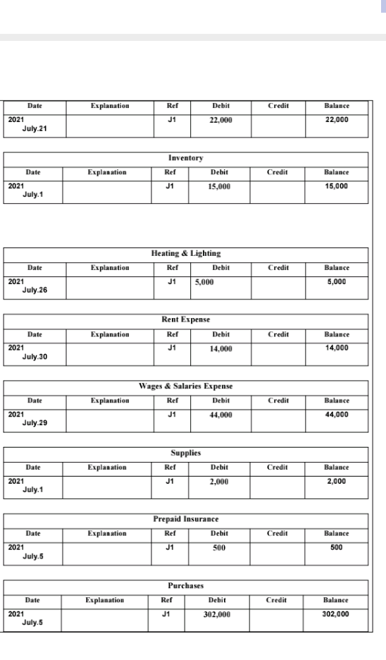 to assess your understanding and ability to prepare and produce the Trial