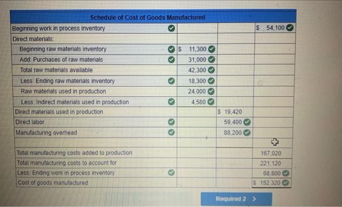 has provided the following data concerning last month's manufacturing operations. $ 31,000