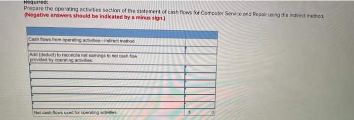 by two college roommates. The company's comparative statements of financial position and