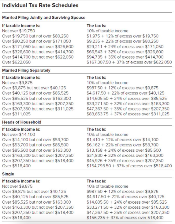 14-4, 14-5) Mr. Perry is an unmarried individual with no dependent children.