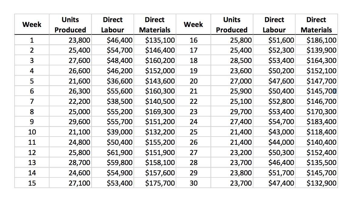 unit is $6.10. Eastern Broom Company manufactures, amongst other broom products, corn