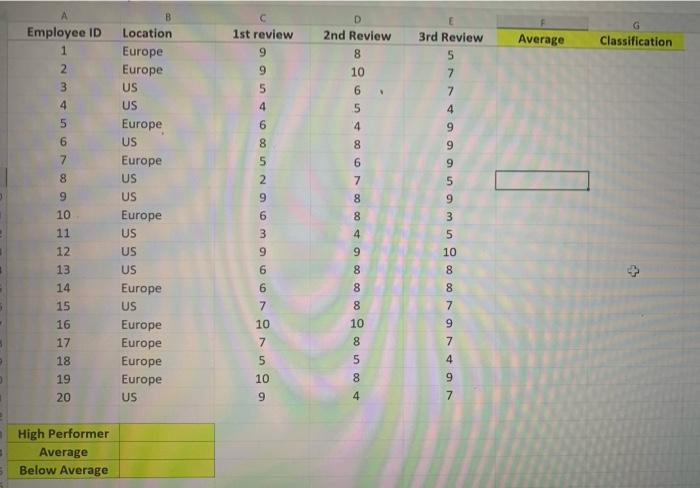 Please find all average, classification, high performer, average, below average and show