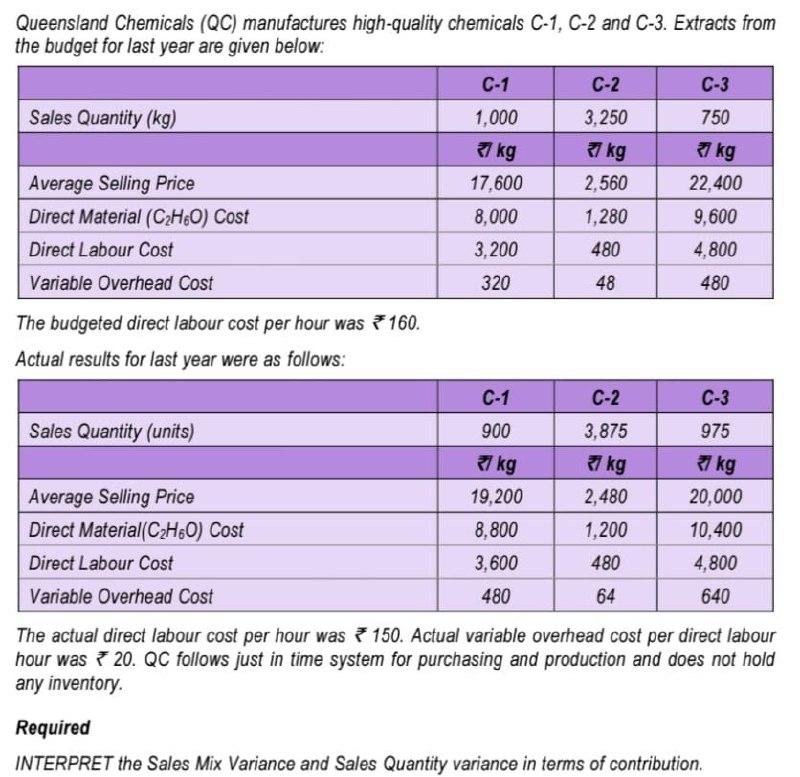 answer only if 100% sure otherwise i will downvote for sure. i