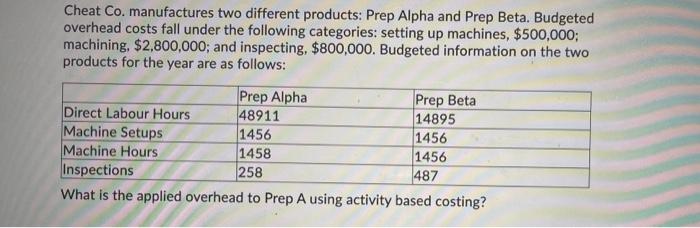 Beta. Budgeted overhead costs fall under the following categories: setting up machines,