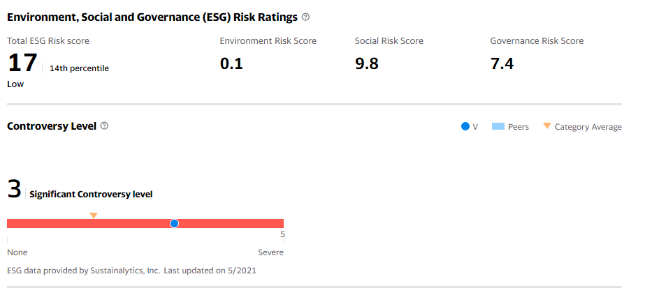 Discussmateriality (https://materiality.sasb.org/) and cite specific examples that are relevant to Visa Inc.