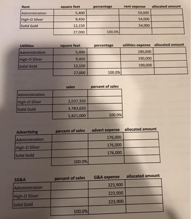 Bebidas Don Erico produces fine tequilas made with exceptional organic ingredients. Two