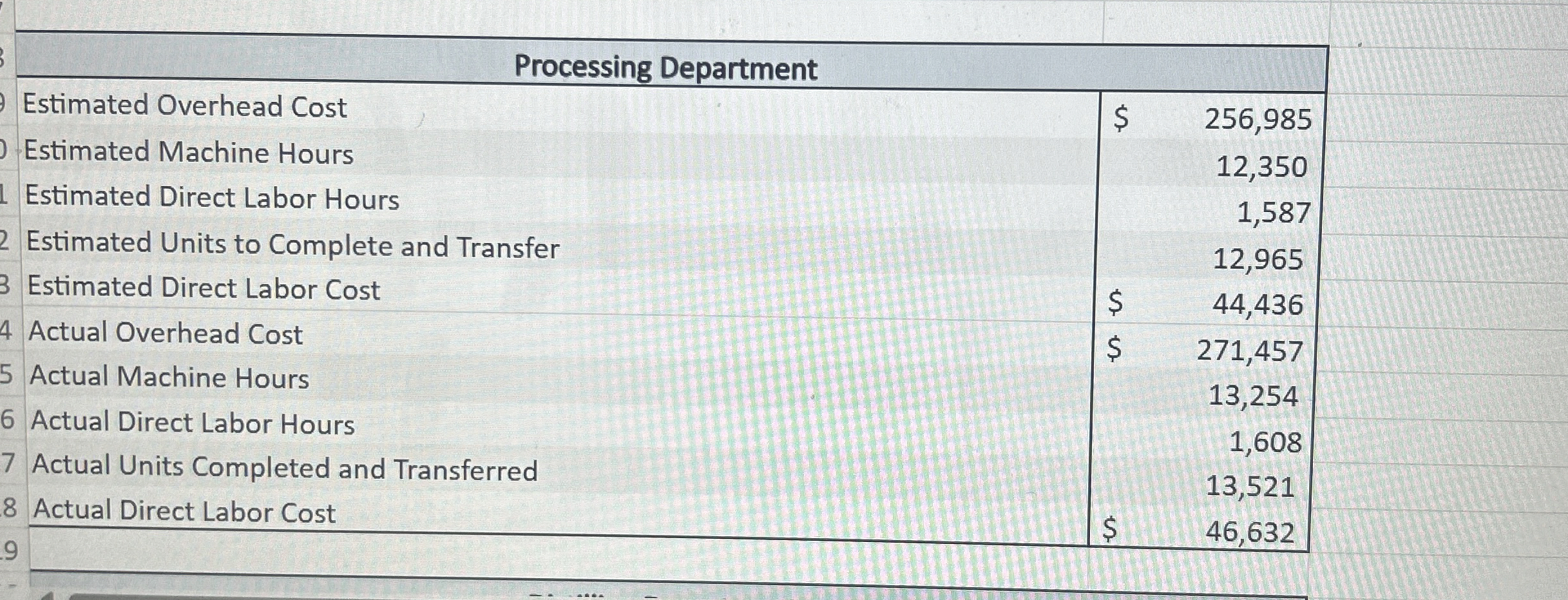  Determine the over or underapplied overhead 