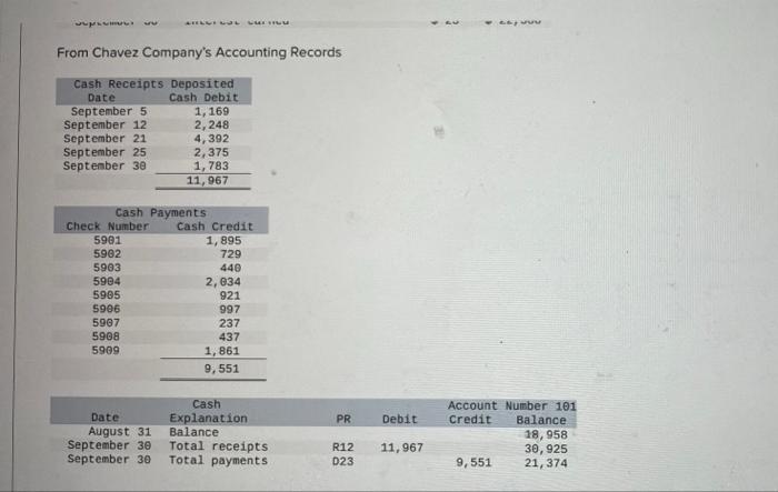 reconciliation and recording entries LO P3 [The following information applies to the