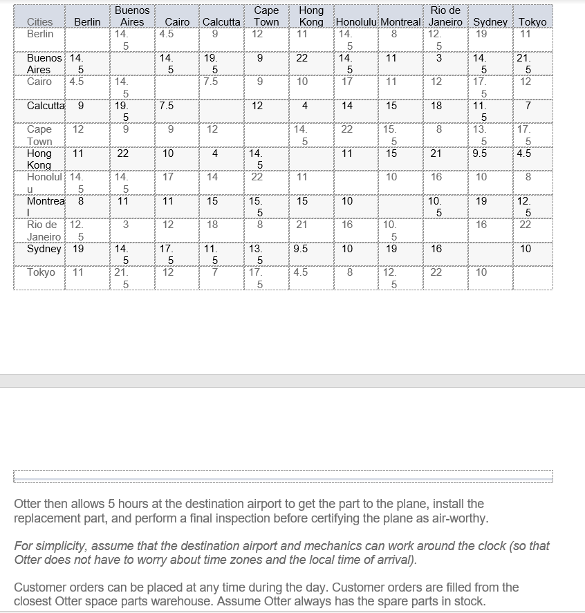 Otter Aerospace is a fictionalized loolr at a real problem faced by