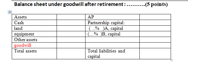up directly Thank you The balance sheet for A. B and C