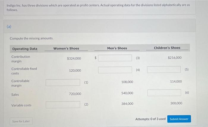  Compute the missing amounts. Indigo Inc. has three divisions which are