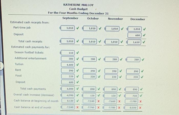 Personal Budget At the beginning of the school year, Katherine Malloy decided