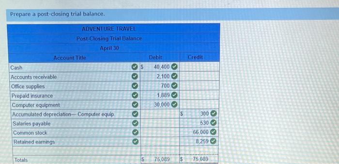 transactions occurred during the company's first month. Apri1 1 Nozomi invested $36,060