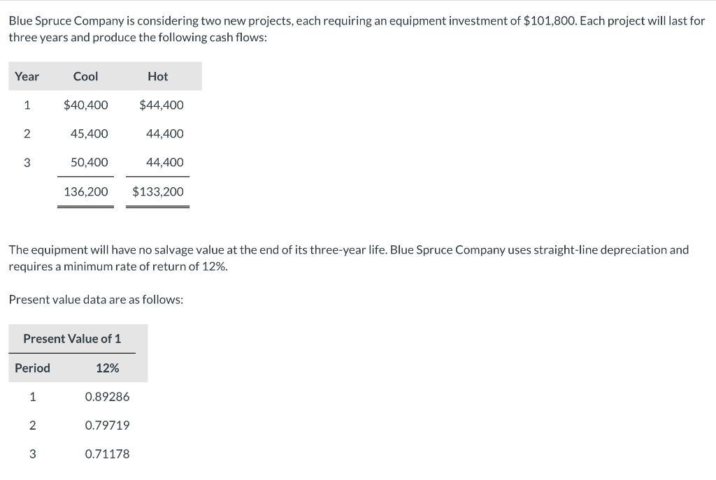 a) Compute the net present value of each project. (b) Compute