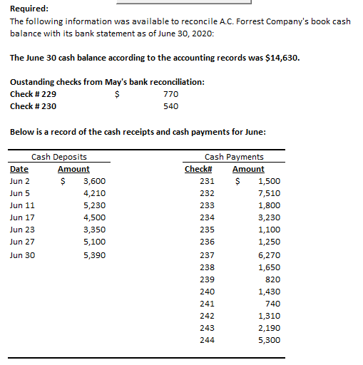 Fill out using the same format as the table below. I will
