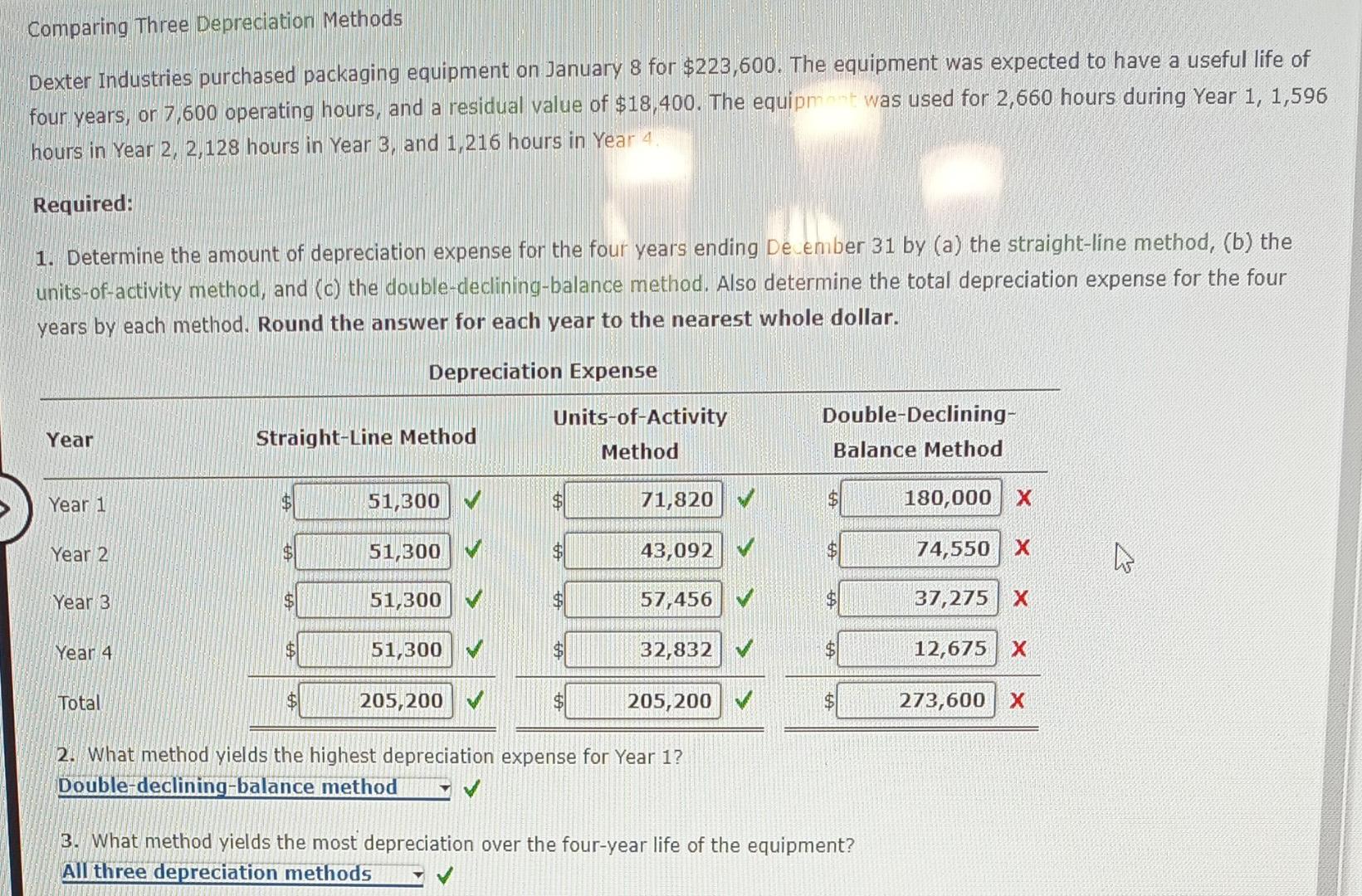  I just can't figure out the Double-Declining Balance Method. please help