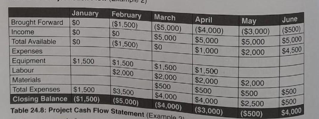 to the second image. The use the third image as a template