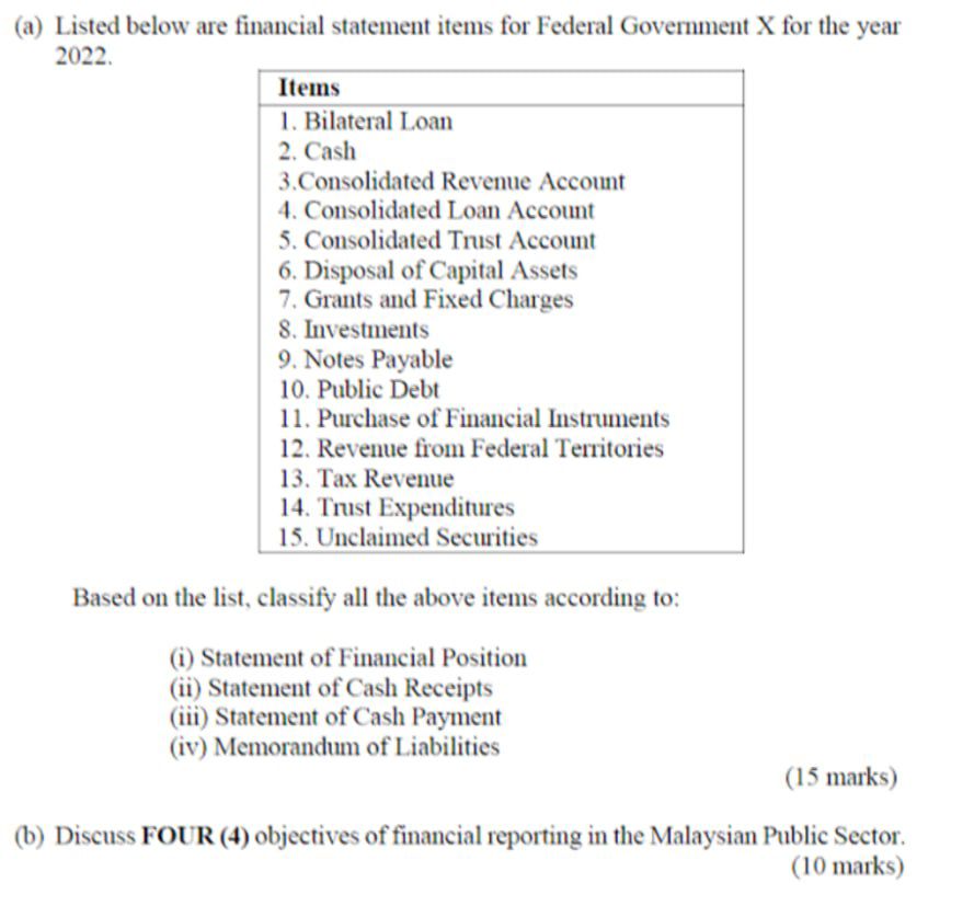  help(a) Listed below are financial statement items for Federal Government x
