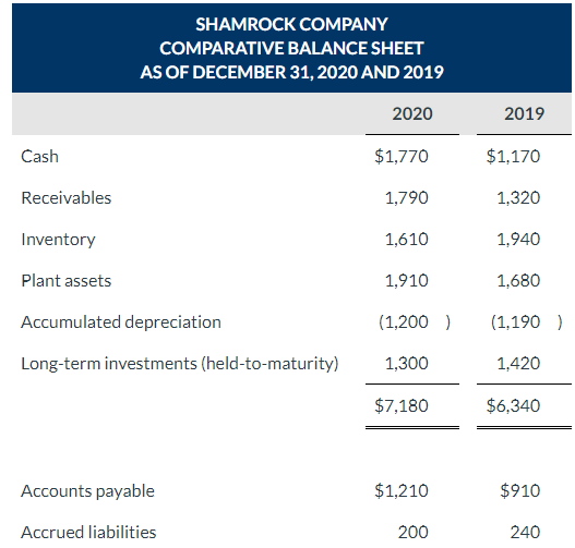 Please answer this question and explain how you got the answer. Thank