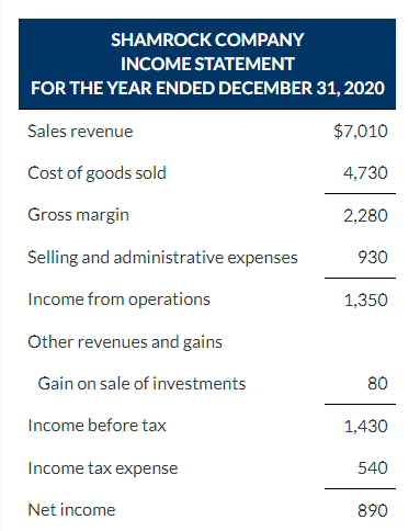 SHEET AS OF DECEMBER 31, 2020 AND 2019 Accounts payable Accrued liabilities