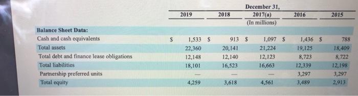 2,390 S 2,186 4,576 1.735 1.235 2,205 $ 1,941 4,146 1.667 956