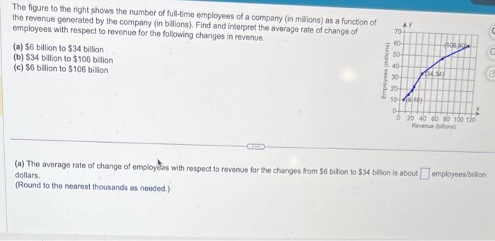 please answer a b c The figure to the right shows the