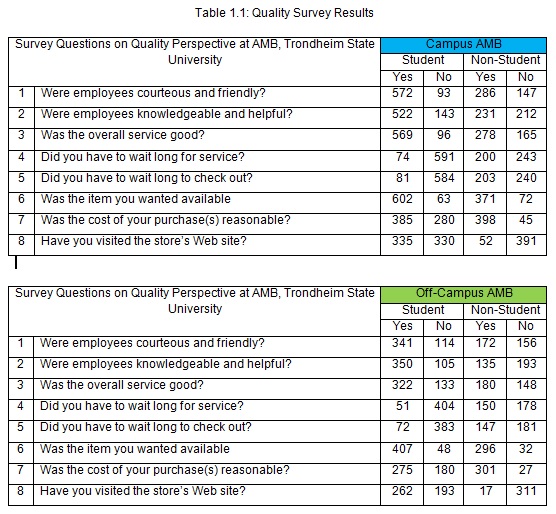 CASE STUDYQuality Challenges at the Aisyah Mega BookstoresAisyah Mega Bookstores is located